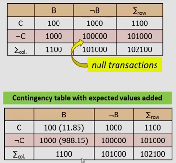 Example with big null-transactions