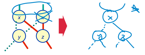 Merge Isomorphic Nodes